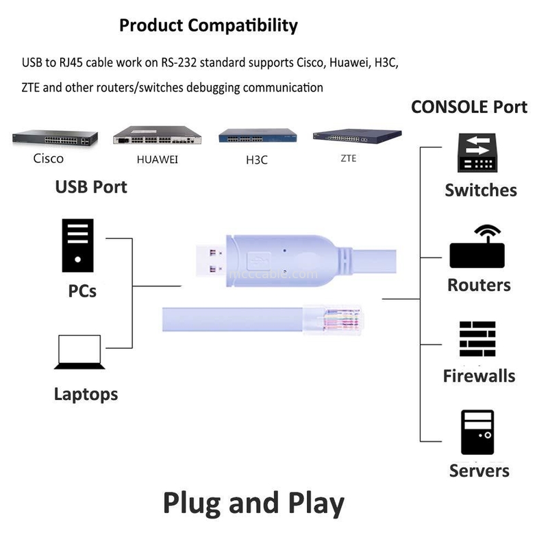 Промышленный настраиваемый соединитель для подключения USB к RJ45 к 8P8C кристаллической головке к RS232 кабелю управления переключателем серийного порта