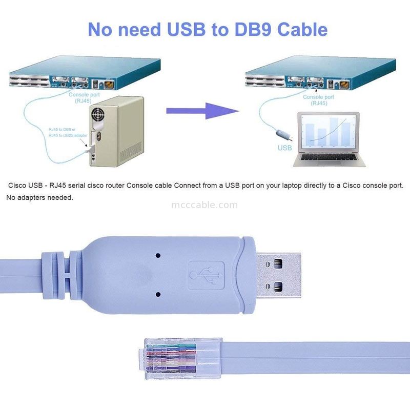 Промышленный настраиваемый соединитель для подключения USB к RJ45 к 8P8C кристаллической головке к RS232 кабелю управления переключателем серийного порта