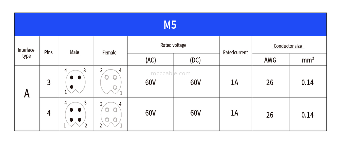 Круговое соединитель M5 код-A водонепроницаемая серия панель фланцевой ПКБ мужской розетки поддержки 3-ядерного и 4-ядерного настройки IP67