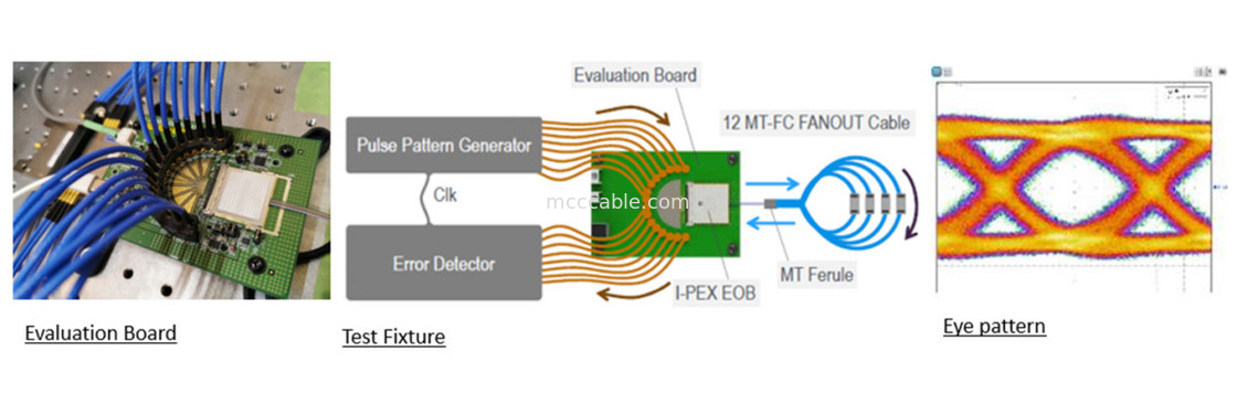 88002-000T-25-01 25Gbps X 4-канальный двунаправленный плоский интегрированный MPU оптический преобразователь модуль